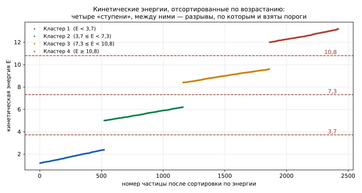 Рисунок к решению