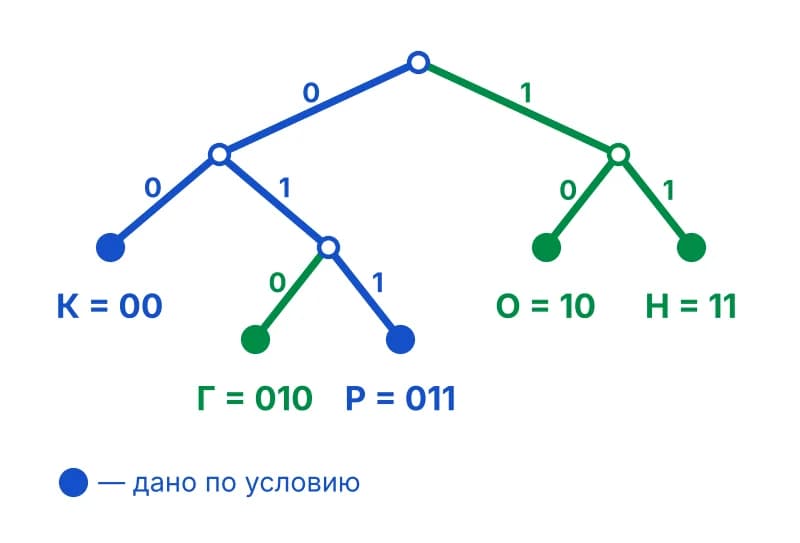 Рисунок к решению
