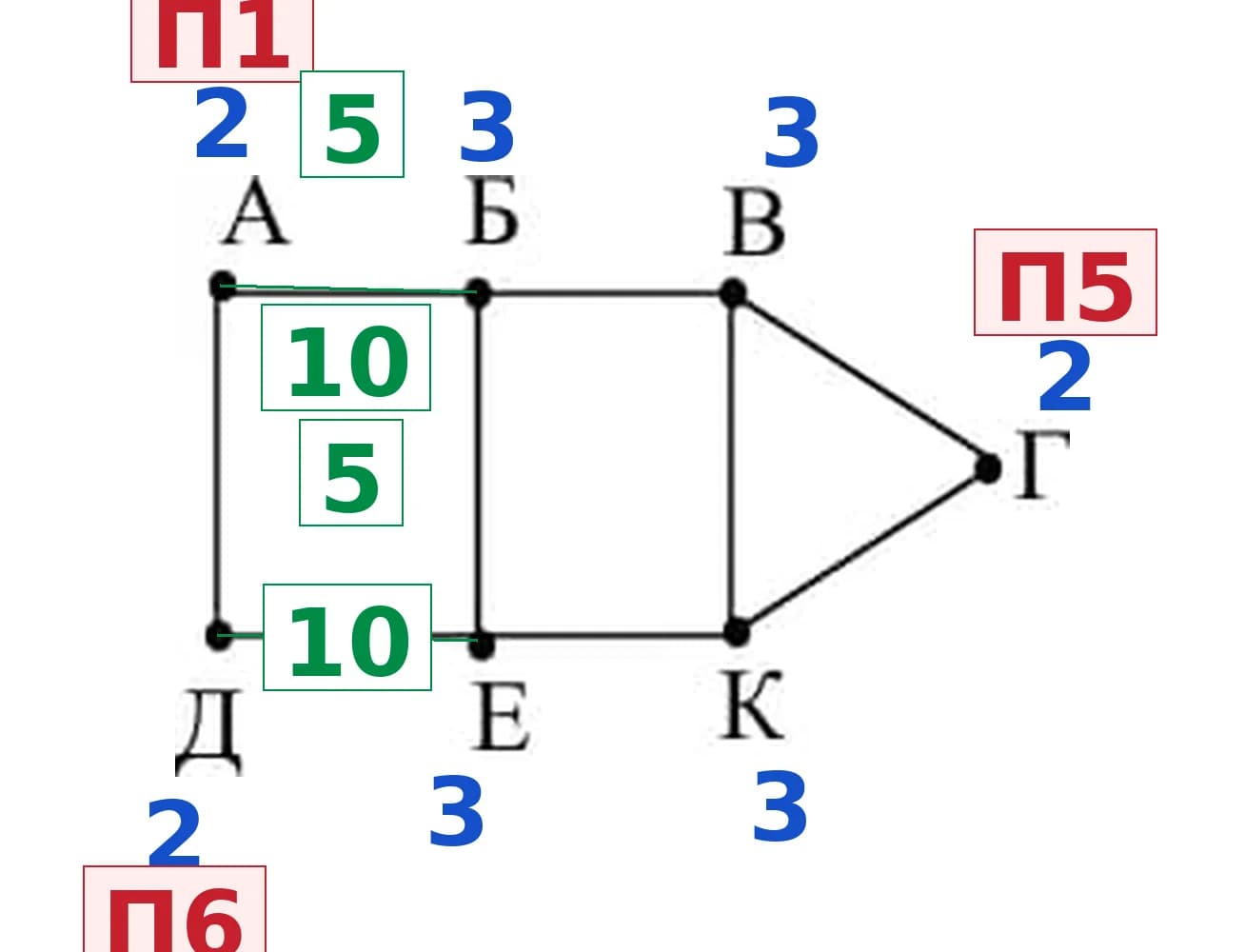 Решение: граф с сопоставлением вершин