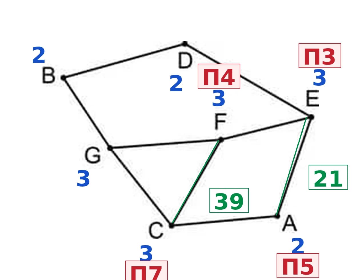 Решение: граф с сопоставлением вершин